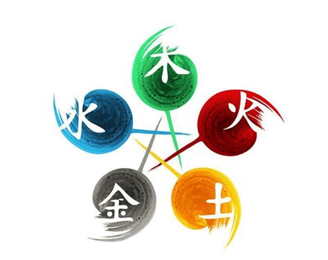 我五行屬什麼|五行屬性解惑秘笈，教你輕鬆辨別你的命理本色